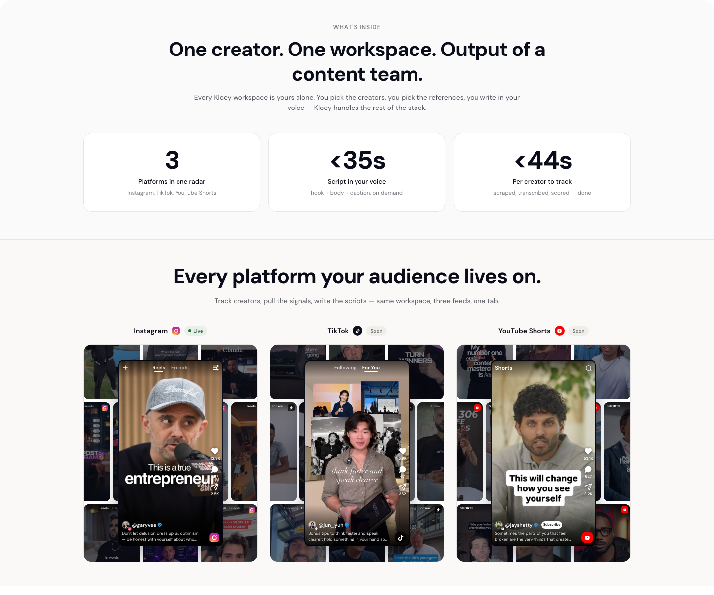Kloey AI: one creator and one workspace producing the output of a whole content team, across every platform